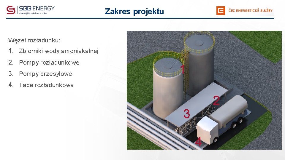 Zakres projektu Węzeł rozładunku: 1. Zbiorniki wody amoniakalnej 2. Pompy rozładunkowe 3. Pompy przesyłowe