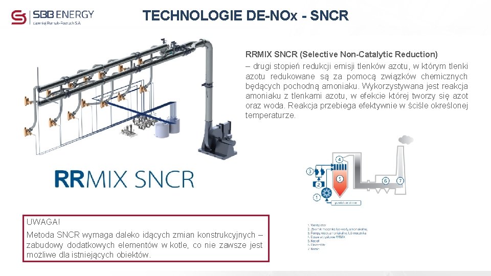 TECHNOLOGIE DE-NOx - SNCR RRMIX SNCR (Selective Non-Catalytic Reduction) – drugi stopień redukcji emisji