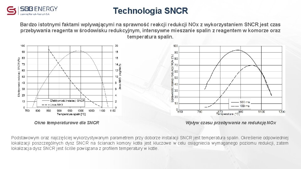 Technologia SNCR Bardzo istotnymi faktami wpływającymi na sprawność reakcji redukcji NOx z wykorzystaniem SNCR