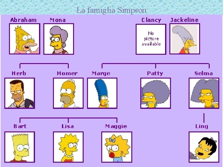 La famiglia Simpson 