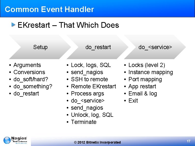 Common Event Handler EKrestart – That Which Does Setup • • • Arguments Conversions