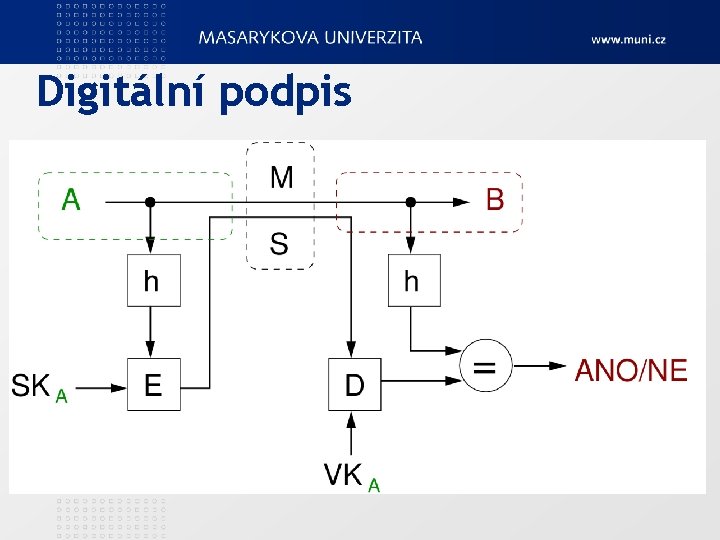 Digitální podpis 