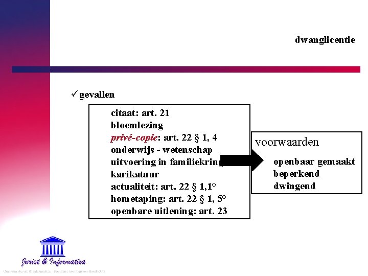 dwanglicentie ügevallen citaat: art. 21 bloemlezing privé-copie: art. 22 § 1, 4 onderwijs -