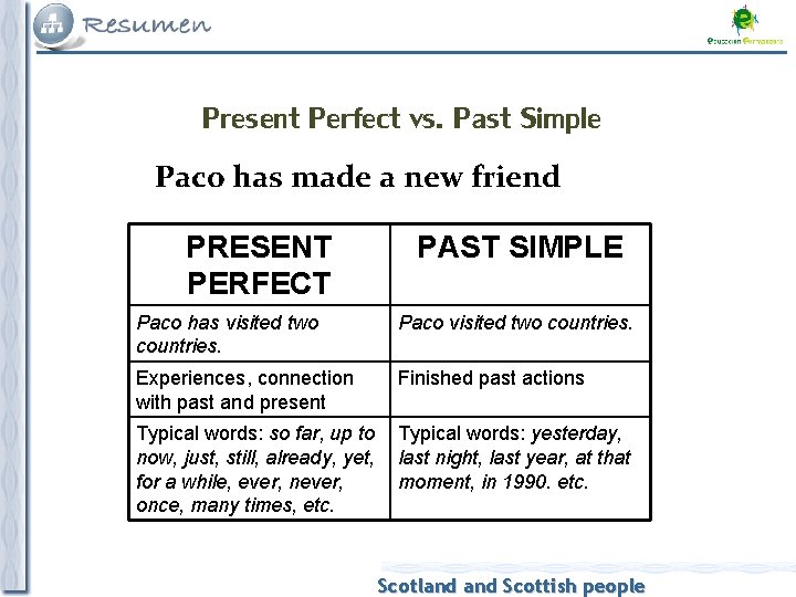 Present Perfect vs. Past Simple Paco has made a new friend PRESENT PERFECT PAST