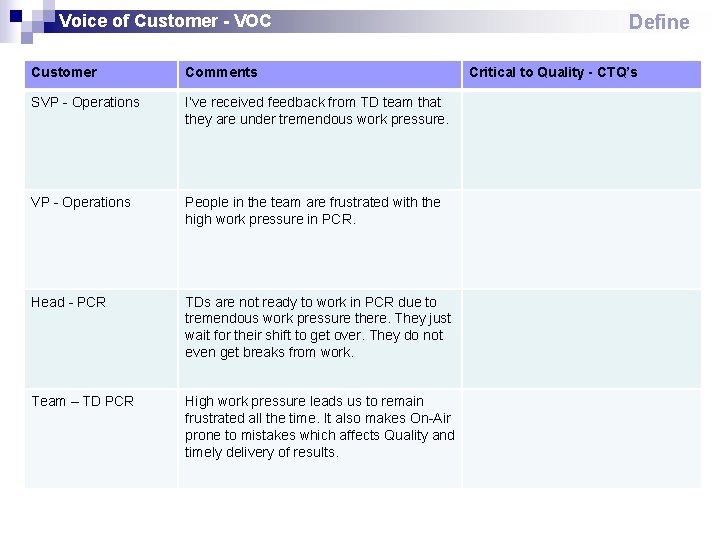 Voice of Customer - VOC Customer Comments SVP - Operations I’ve received feedback from
