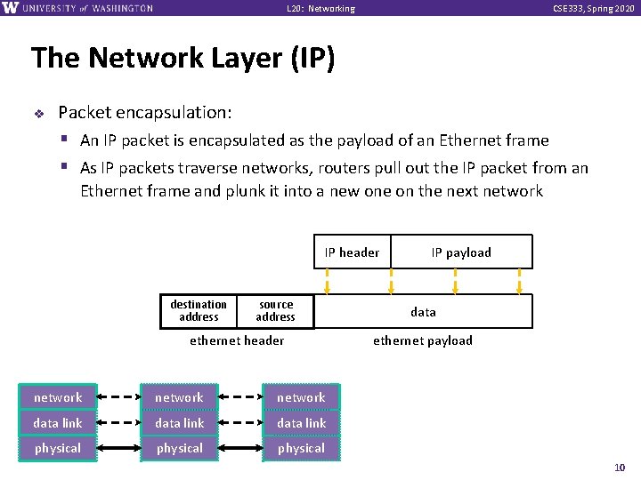 L 20: Networking CSE 333, Spring 2020 The Network Layer (IP) v Packet encapsulation: