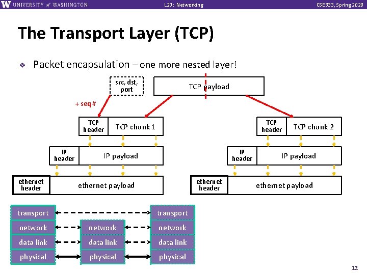 L 20: Networking CSE 333, Spring 2020 The Transport Layer (TCP) v Packet encapsulation