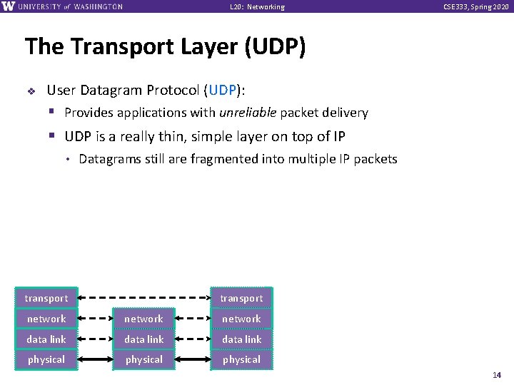 L 20: Networking CSE 333, Spring 2020 The Transport Layer (UDP) v User Datagram
