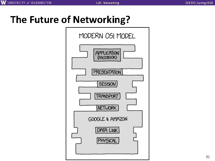 L 20: Networking CSE 333, Spring 2020 The Future of Networking? 21 