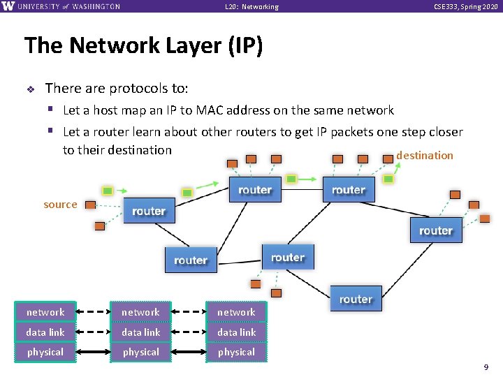 L 20: Networking CSE 333, Spring 2020 The Network Layer (IP) v There are