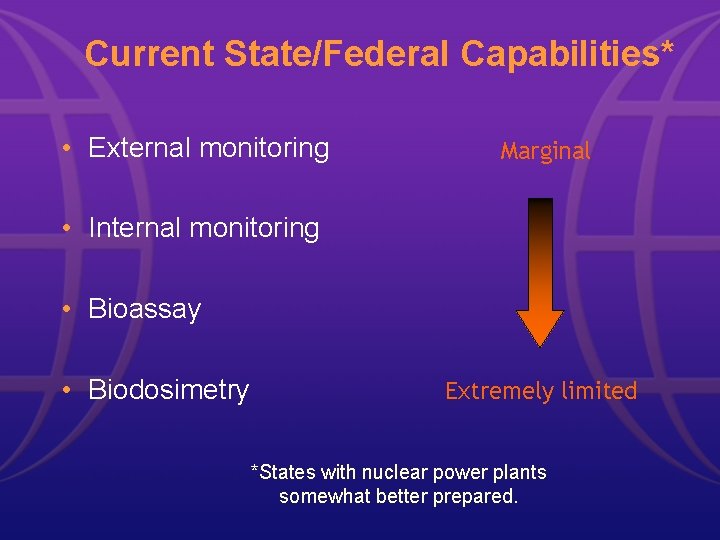 Current State/Federal Capabilities* • External monitoring Marginal • Internal monitoring • Bioassay • Biodosimetry