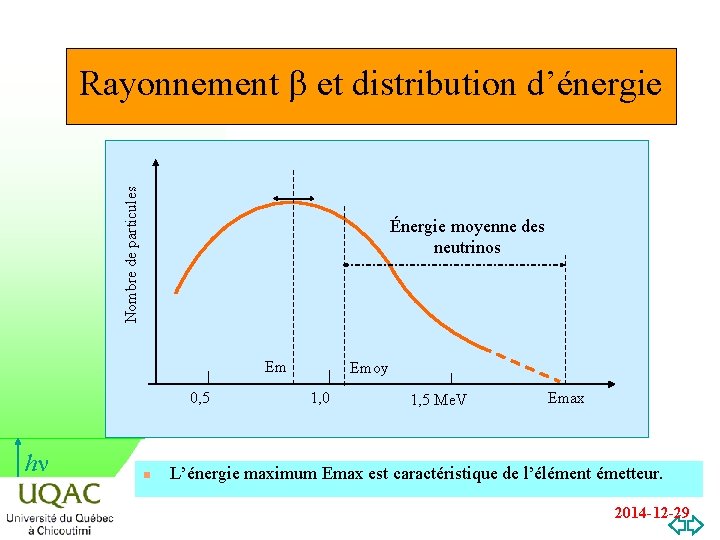 Nombre de particules Rayonnement b et distribution d’énergie Énergie moyenne des neutrinos Em 0,