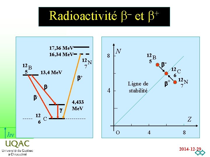 Radioactivité b et - 17, 36 Me. V 16, 34 Me. V 12 N
