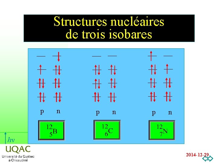 Structures nucléaires de trois isobares p n p n hn 2014 -12 -29 