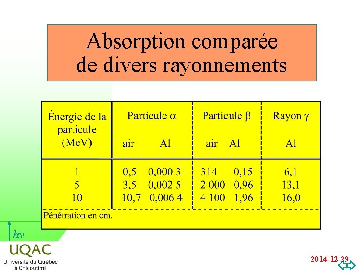 Absorption comparée de divers rayonnements hn 2014 -12 -29 