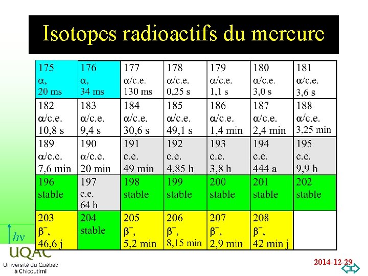 Isotopes radioactifs du mercure hn 2014 -12 -29 