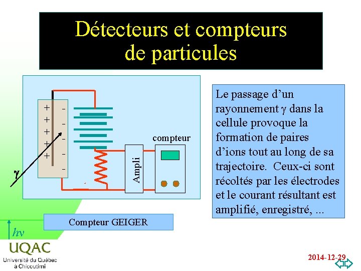 Détecteurs et compteurs de particules g hn - compteur Ampli + + + Le