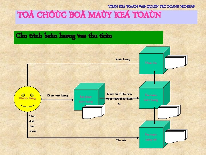 VIEÄN KEÁ TOAÙN VAØ QUAÛN TRÒ DOANH NGHIEÄP TOÅ CHÖÙC BOÄ MAÙY KEÁ TOAÙN