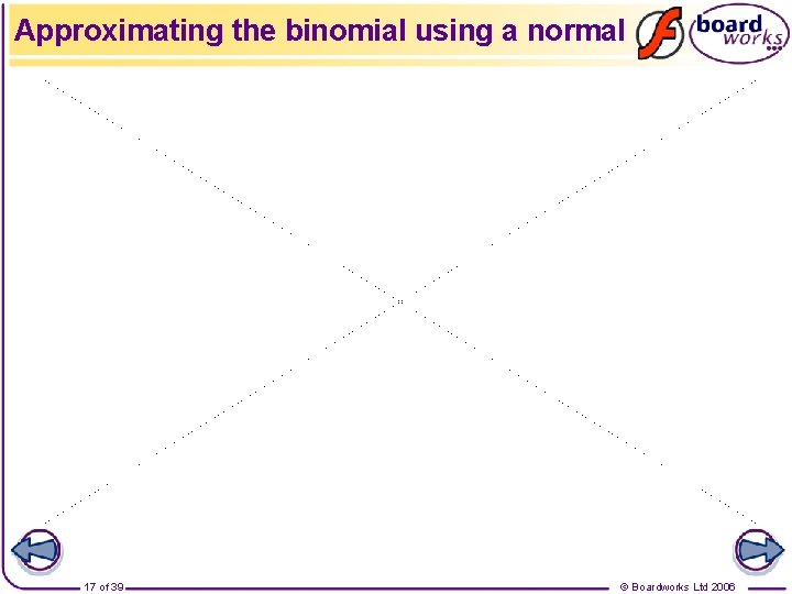 Approximating the binomial using a normal 17 of 39 © Boardworks Ltd 2006 