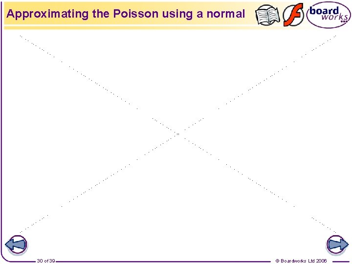 Approximating the Poisson using a normal 30 of 39 © Boardworks Ltd 2006 