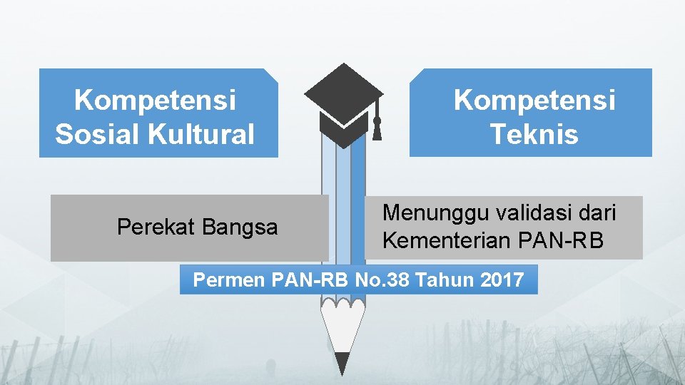 Kompetensi Sosial Kultural Perekat Bangsa Kompetensi Teknis Menunggu validasi dari Kementerian PAN-RB Permen PAN-RB