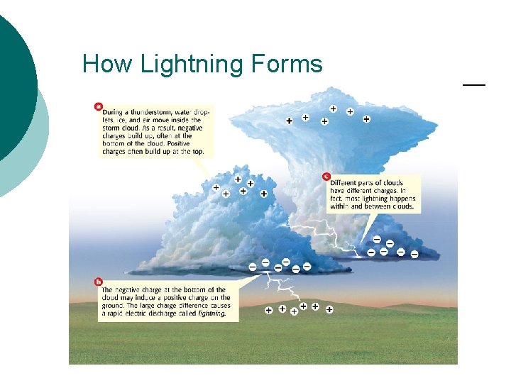 How Lightning Forms 