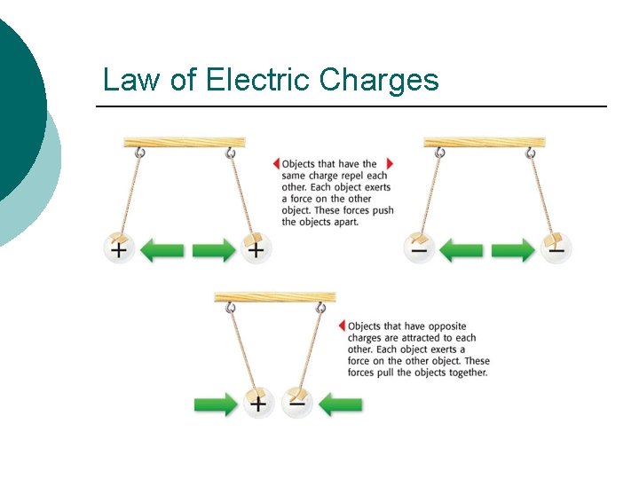 Law of Electric Charges 