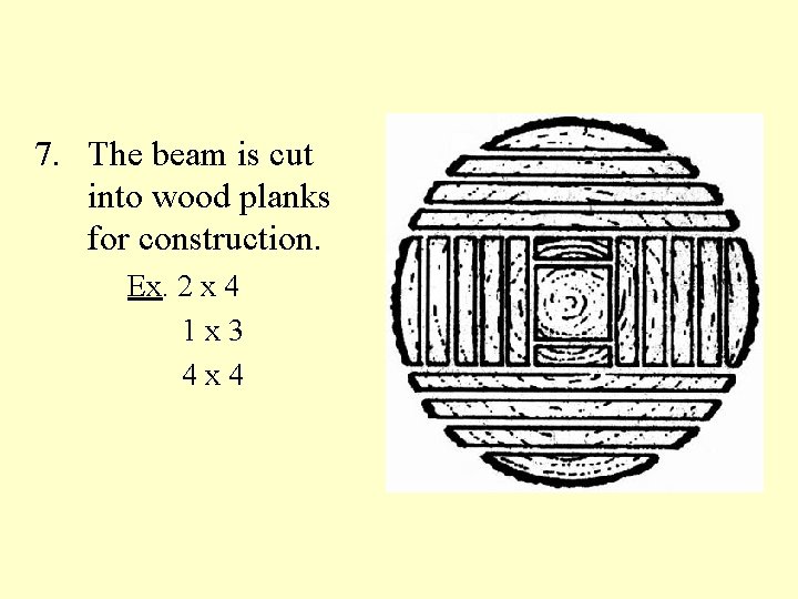 7. The beam is cut into wood planks for construction. Ex. 2 x 4
