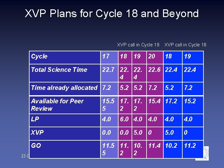 XVP Plans for Cycle 18 and Beyond XVP call in Cycle 19 Cycle 17