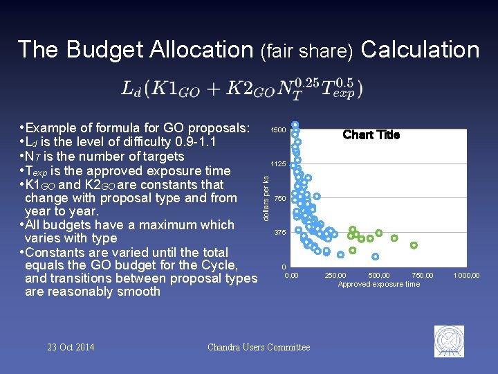 The Budget Allocation (fair share) Calculation 23 Oct 2014 1500 Chart Title 1125 dollars