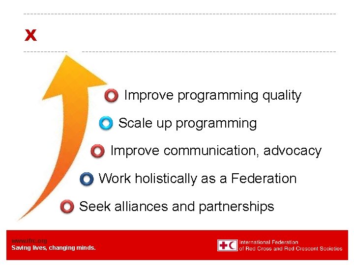 X Improve programming quality Scale up programming Improve communication, advocacy Work holistically as a X Improve programming quality Scale up programming Improve communication, advocacy Work holistically as a