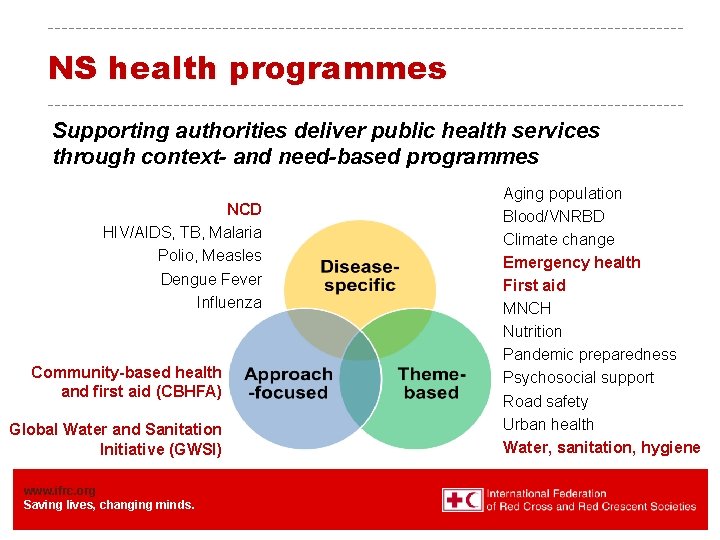 NS health programmes Supporting authorities deliver public health services through context- and need-based programmes NS health programmes Supporting authorities deliver public health services through context- and need-based programmes