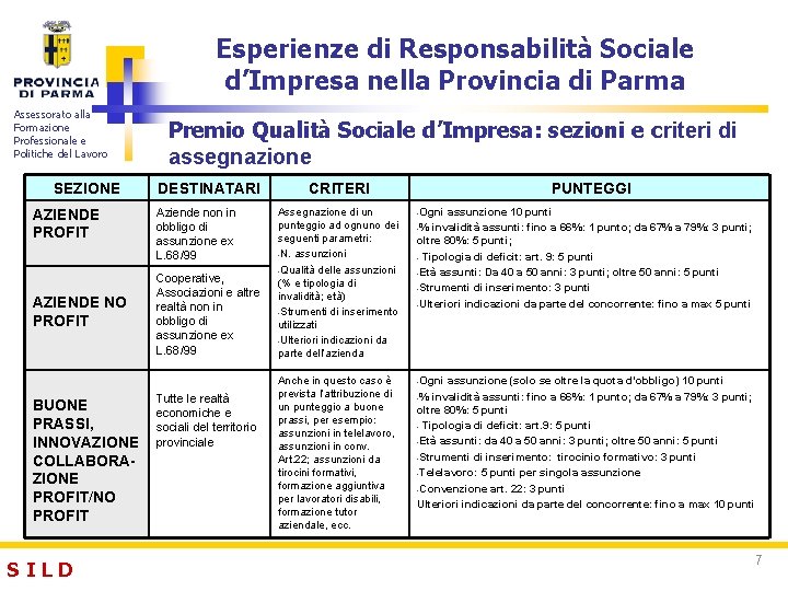 Esperienze di Responsabilità Sociale d’Impresa nella Provincia di Parma Assessorato alla Formazione Professionale e