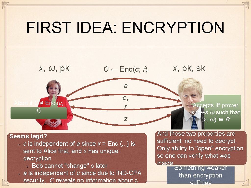 FIRST IDEA: ENCRYPTION x, ω, pk C ← Enc(c; r) x, pk, sk a