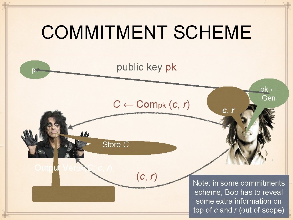 COMMITMENT SCHEME public key pk pk C ← Compk (c, r) pk ← Gen