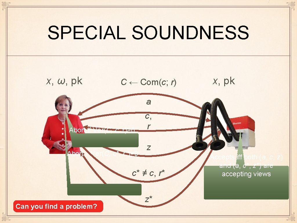 SPECIAL SOUNDNESS x, ω, pk C ← Com(c; r) x, pk a Abort if