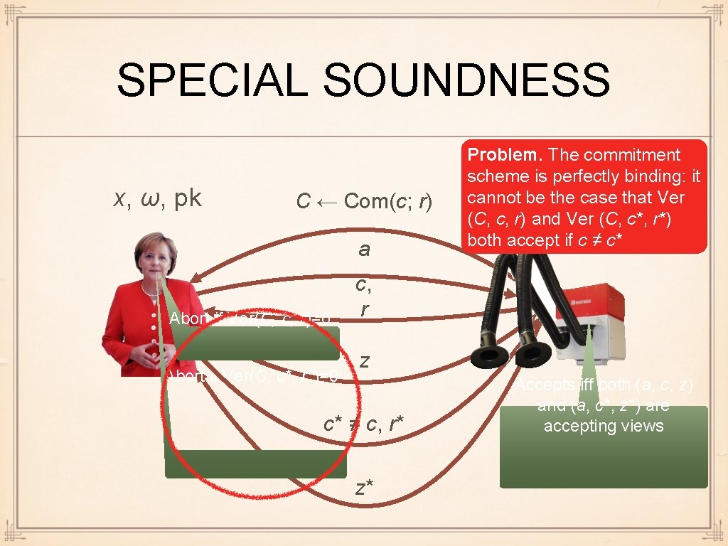 SPECIAL SOUNDNESS x, ω, pk C ← Com(c; r) a Abort if Ver(C, c,