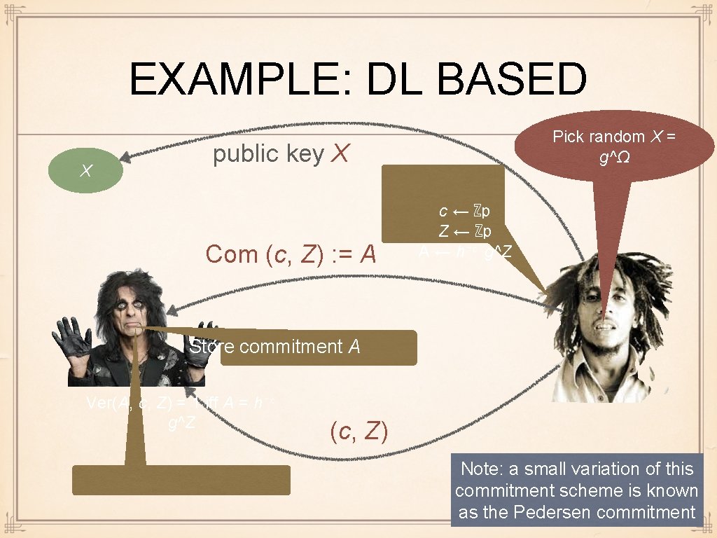 EXAMPLE: DL BASED X Pick random X = g^Ω public key X Com (c,