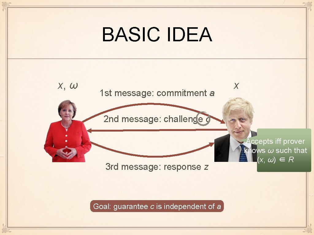 BASIC IDEA x, ω 1 st message: commitment a x 2 nd message: challenge