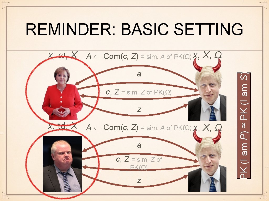 REMINDER: BASIC SETTING a c, Z = sim. Z of PK(Ω) z x, td,