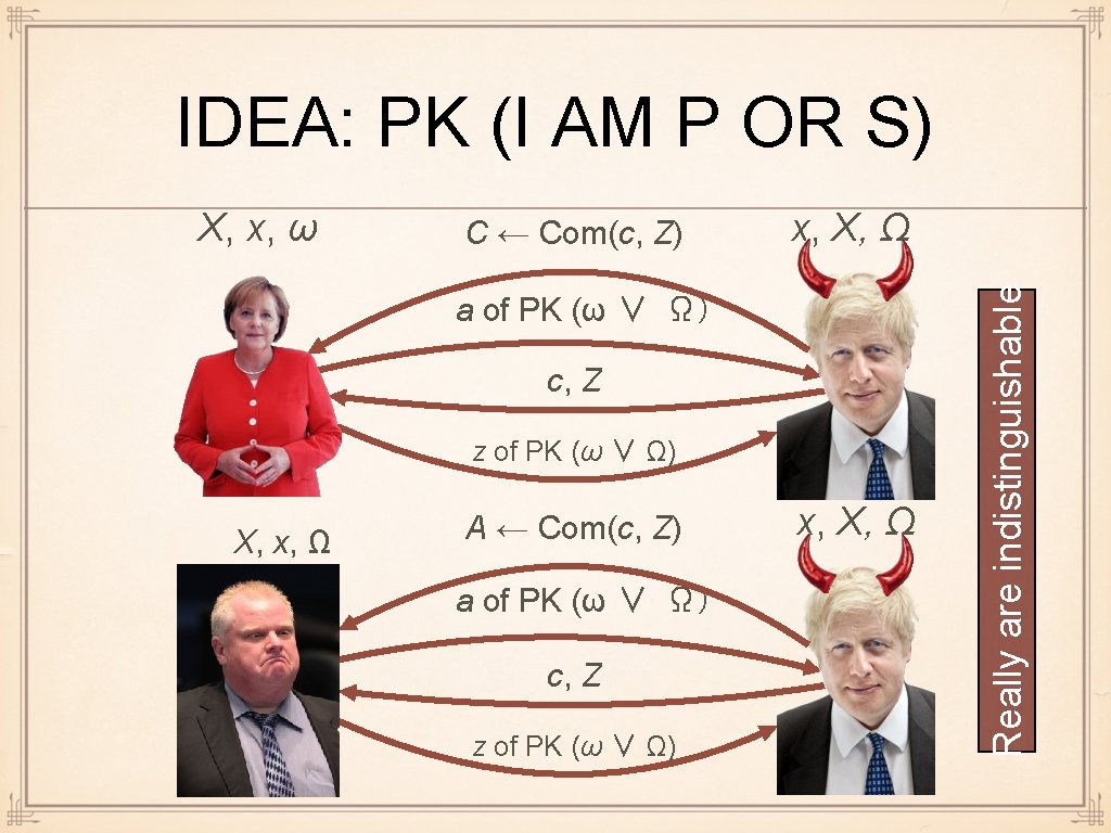IDEA: PK (I AM P OR S) C ← Com(c, Z) x, X, Ω