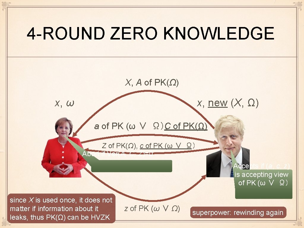 4 -ROUND ZERO KNOWLEDGE X, A of PK(Ω) x, ω x, new (X, Ω)
