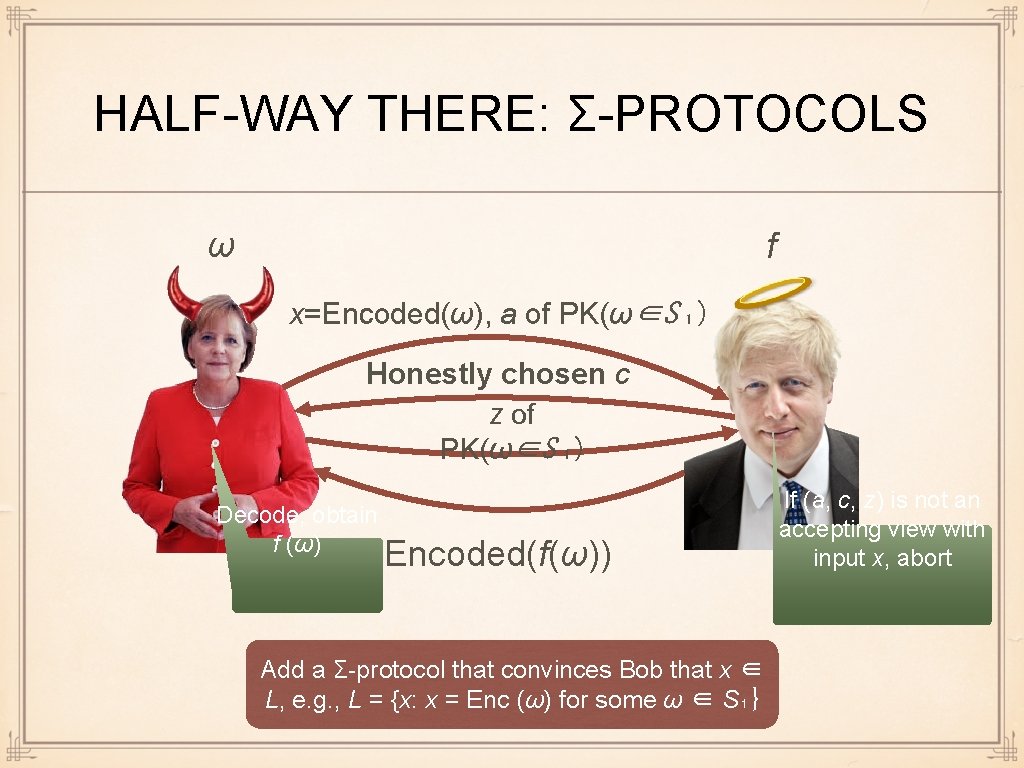 HALF-WAY THERE: Σ-PROTOCOLS ω f x=Encoded(ω), a of PK(ω∈S ₁) Honestly chosen c z