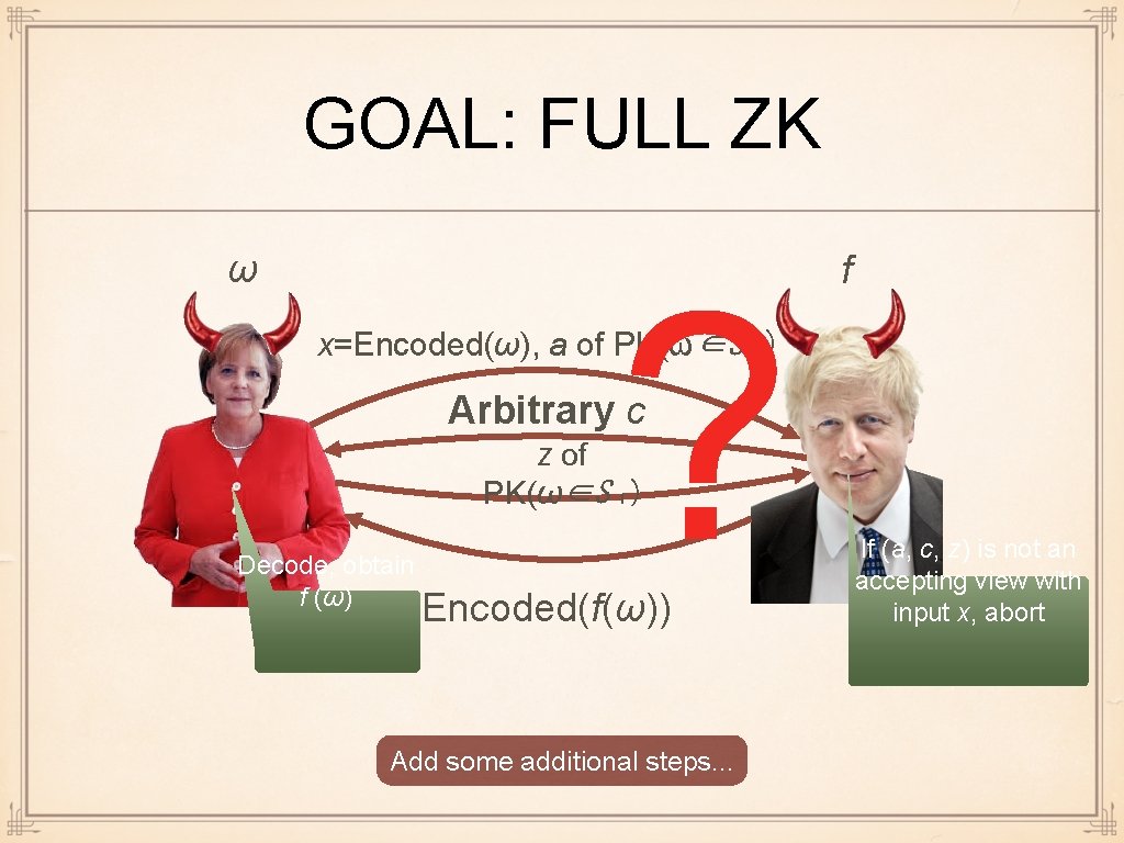 GOAL: FULL ZK ω ? f x=Encoded(ω), a of PK(ω∈S ₁) Arbitrary c z