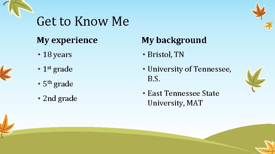 Get to Know Me My experience My background • 18 years • Bristol, TN