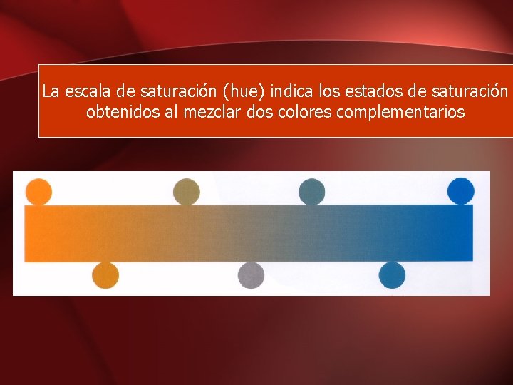 La escala de saturación (hue) indica los estados de saturación obtenidos al mezclar dos