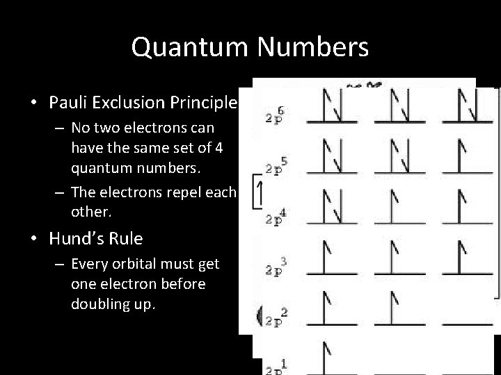 Quantum Numbers • Pauli Exclusion Principle – No two electrons can have the same