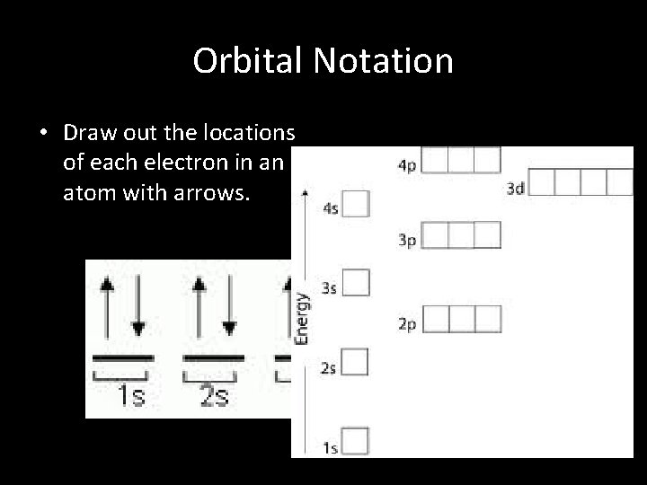 Orbital Notation • Draw out the locations of each electron in an atom with