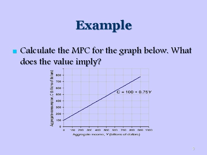 Example n Calculate the MPC for the graph below. What does the value imply?