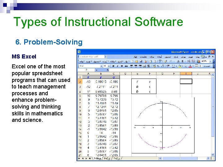 Types of Instructional Software 6. Problem-Solving MS Excel one of the most popular spreadsheet